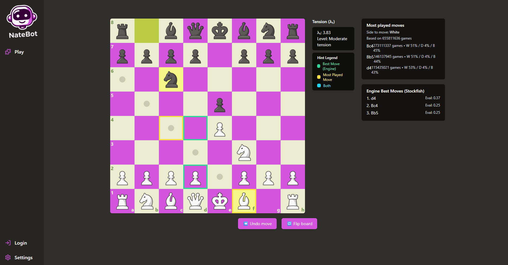 NateBot real-time chess complexity analyzer interface