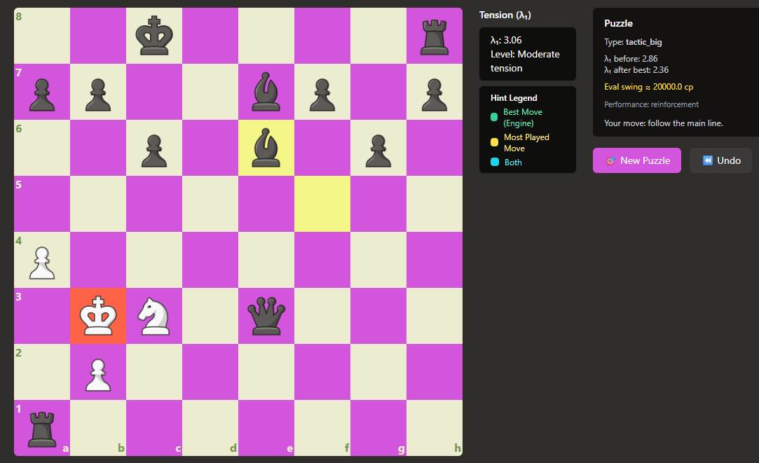 NateBot custom chess puzzle generated from PGN data